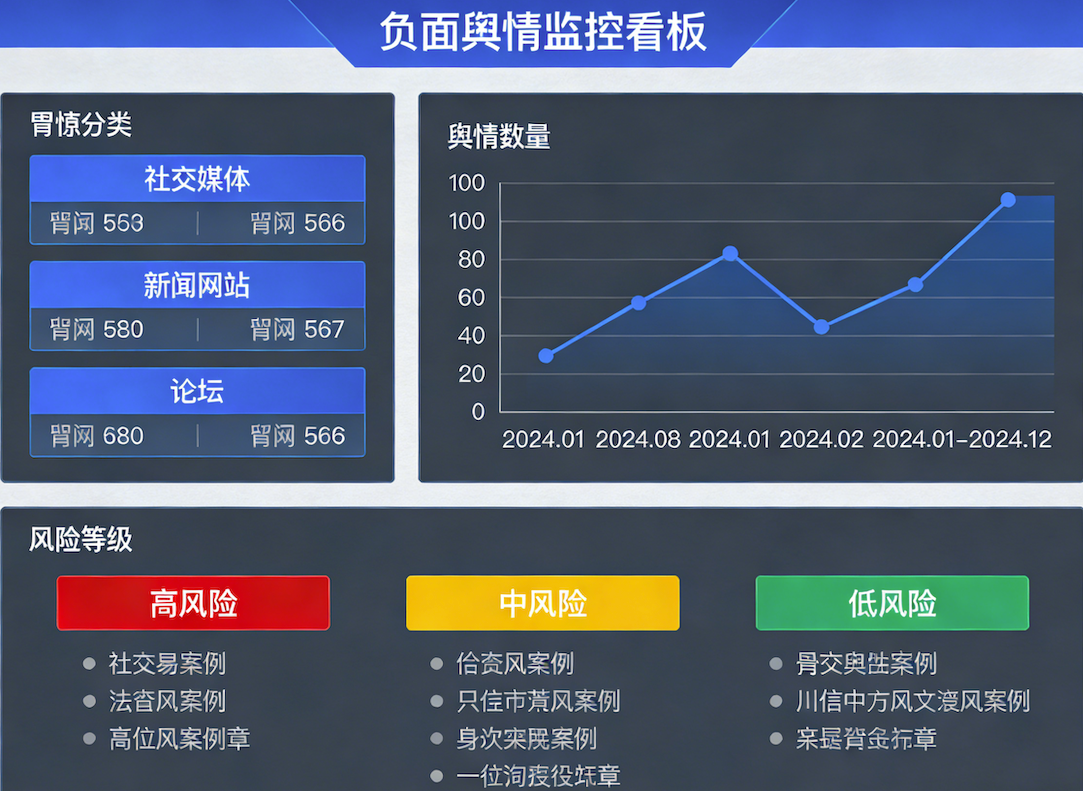 网络负面新闻怎么处理？