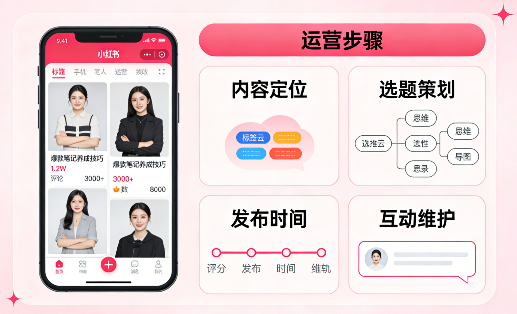 小红书运营推广怎么做? 小红书运营推广怎么做?
